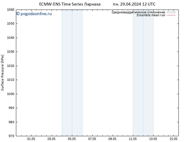 приземное давление ECMWFTS ср 01.05.2024 12 UTC