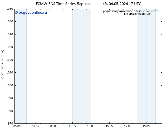 приземное давление ECMWFTS вт 14.05.2024 17 UTC