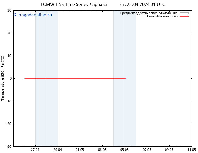 Temp. 850 гПа ECMWFTS пт 26.04.2024 01 UTC