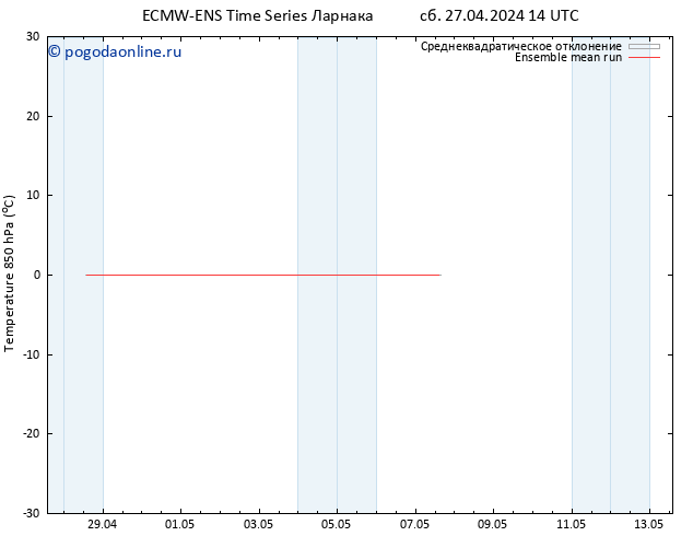 Temp. 850 гПа ECMWFTS чт 02.05.2024 14 UTC