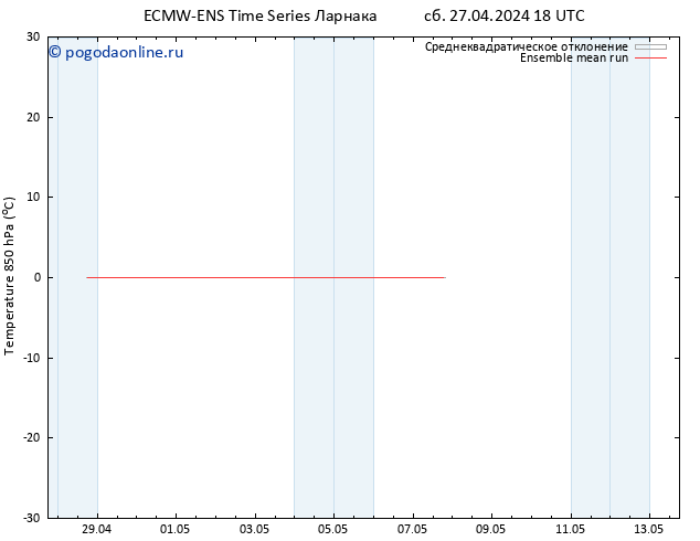 Temp. 850 гПа ECMWFTS пн 29.04.2024 18 UTC