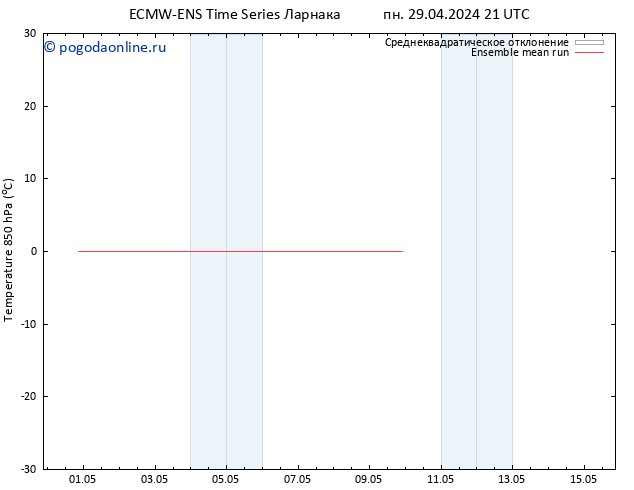 Temp. 850 гПа ECMWFTS вт 30.04.2024 21 UTC