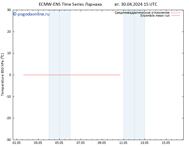 Temp. 850 гПа ECMWFTS пт 10.05.2024 15 UTC