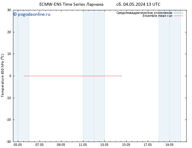 Temp. 850 гПа ECMWFTS Вс 05.05.2024 13 UTC