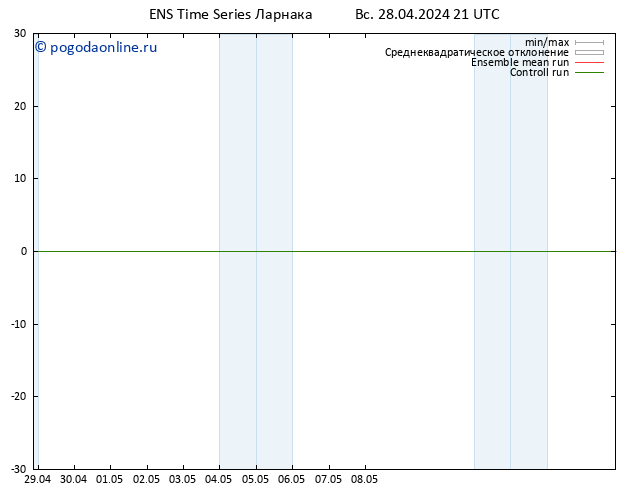 Height 500 гПа GEFS TS пн 29.04.2024 09 UTC