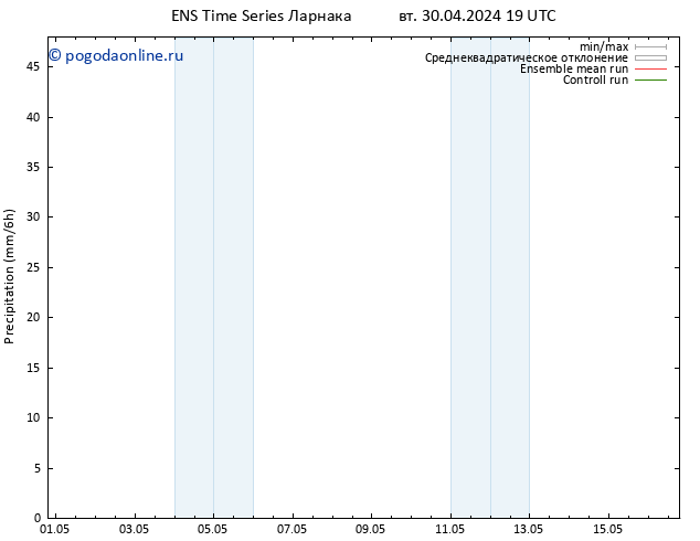 осадки GEFS TS пн 06.05.2024 13 UTC