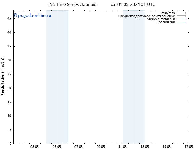 осадки GEFS TS чт 02.05.2024 01 UTC