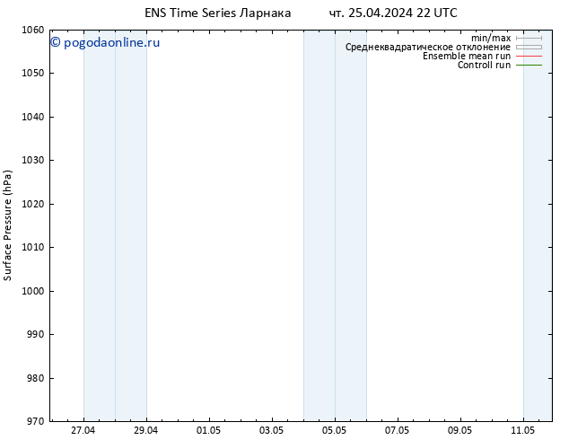 приземное давление GEFS TS Вс 05.05.2024 22 UTC