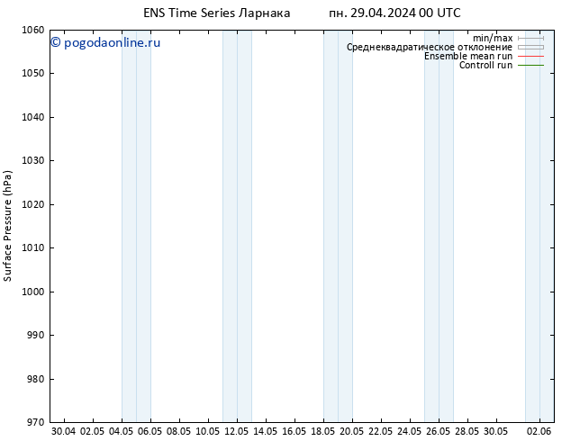 приземное давление GEFS TS Вс 05.05.2024 00 UTC