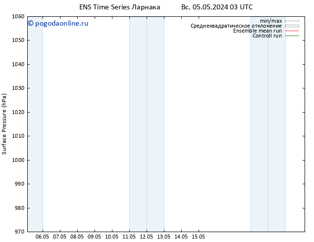 приземное давление GEFS TS пн 06.05.2024 03 UTC