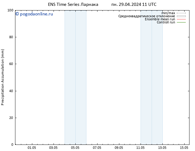 Precipitation accum. GEFS TS пн 29.04.2024 17 UTC