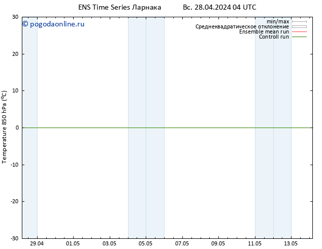 Temp. 850 гПа GEFS TS Вс 28.04.2024 16 UTC