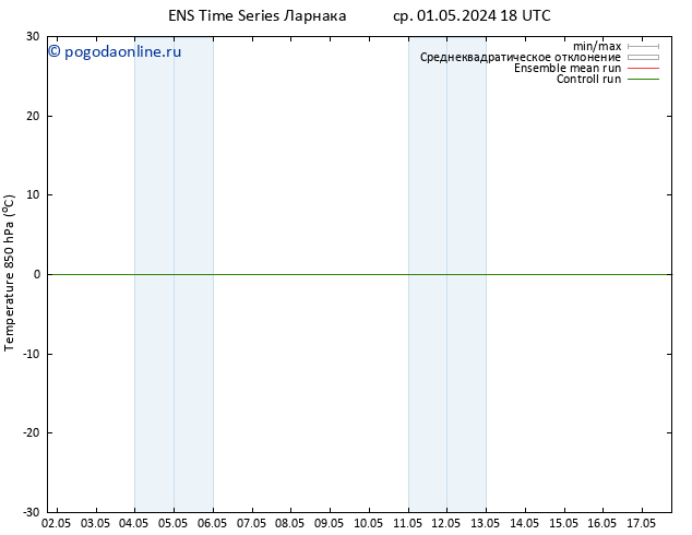 Temp. 850 гПа GEFS TS чт 02.05.2024 00 UTC