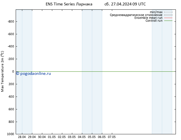 Темпер. макс 2т GEFS TS сб 27.04.2024 15 UTC