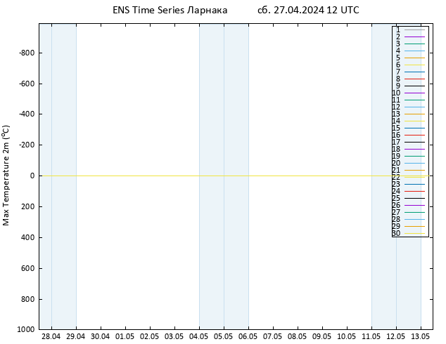 Темпер. макс 2т GEFS TS сб 27.04.2024 12 UTC