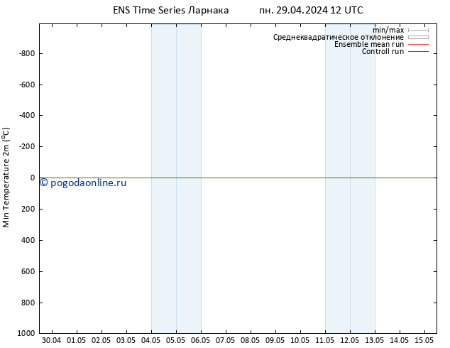 Темпер. мин. (2т) GEFS TS пн 29.04.2024 12 UTC