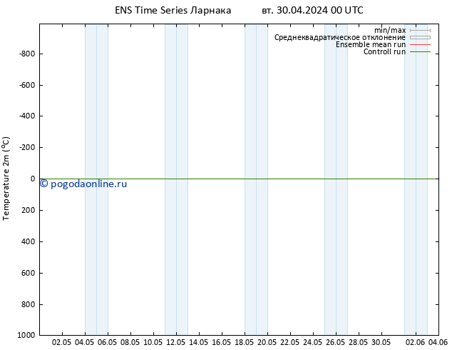 карта температуры GEFS TS сб 04.05.2024 06 UTC