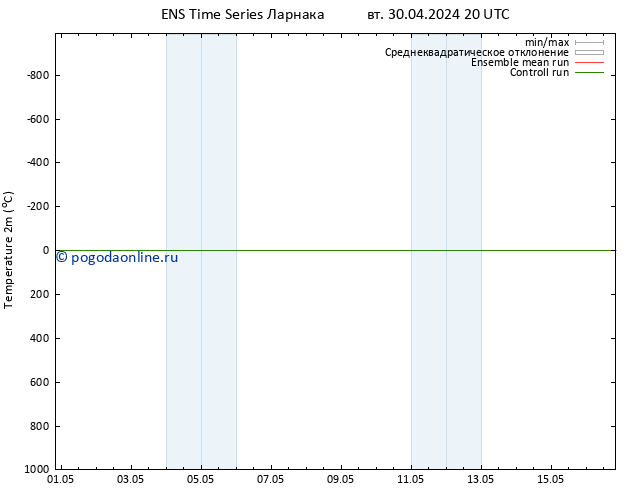 карта температуры GEFS TS Вс 05.05.2024 20 UTC