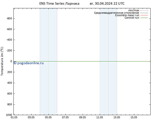 карта температуры GEFS TS пт 03.05.2024 04 UTC