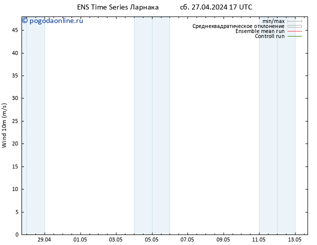 ветер 10 m GEFS TS Вс 28.04.2024 05 UTC