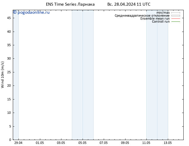 ветер 10 m GEFS TS Вс 28.04.2024 23 UTC