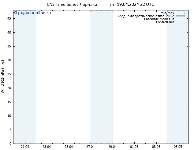 ветер 925 гПа GEFS TS сб 20.04.2024 10 UTC