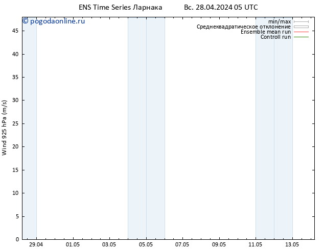 ветер 925 гПа GEFS TS пн 29.04.2024 05 UTC