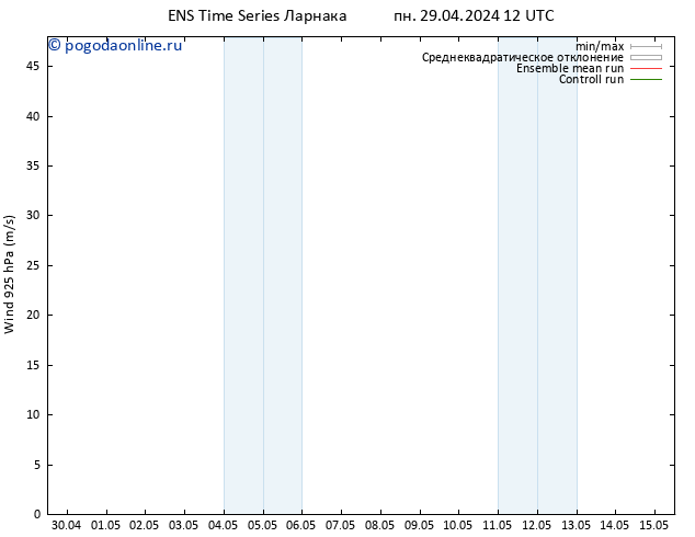 ветер 925 гПа GEFS TS пн 29.04.2024 12 UTC