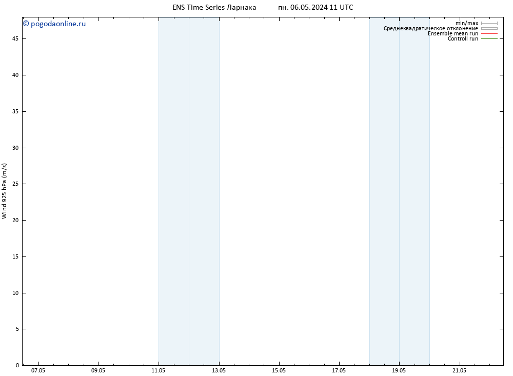 ветер 925 гПа GEFS TS пн 06.05.2024 11 UTC