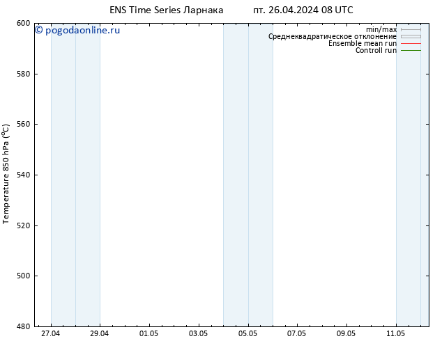 Height 500 гПа GEFS TS пт 26.04.2024 14 UTC