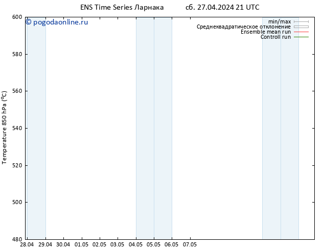 Height 500 гПа GEFS TS сб 04.05.2024 03 UTC