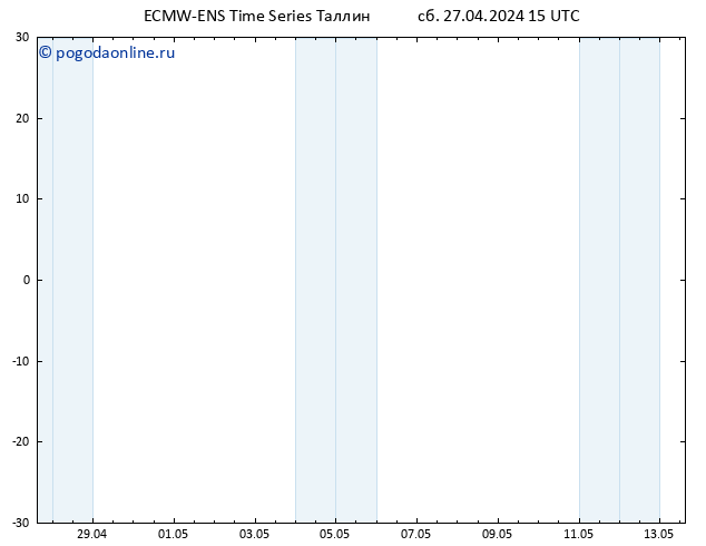Height 500 гПа ALL TS Вс 28.04.2024 15 UTC