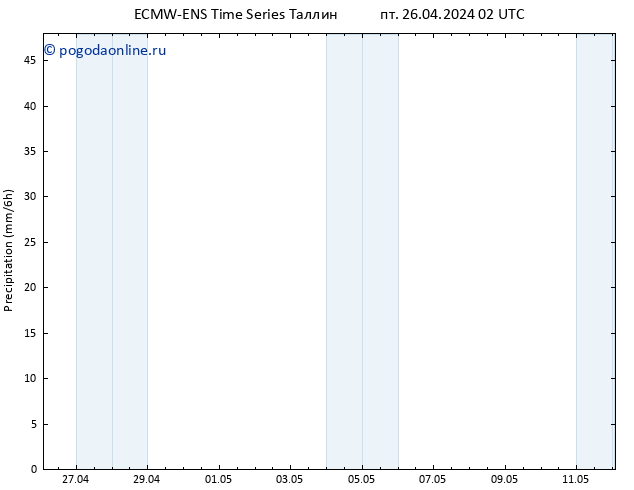 осадки ALL TS пт 26.04.2024 08 UTC
