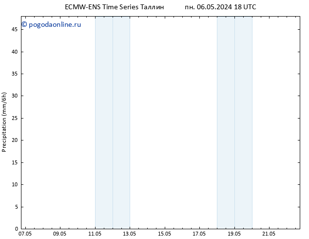 осадки ALL TS вт 07.05.2024 00 UTC