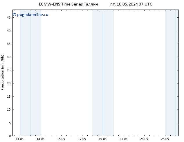 осадки ALL TS чт 16.05.2024 07 UTC
