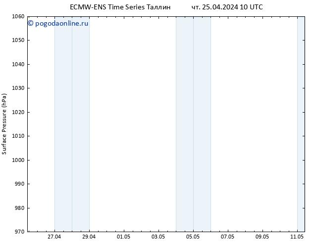 приземное давление ALL TS пт 26.04.2024 10 UTC