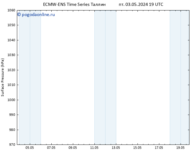 приземное давление ALL TS пт 03.05.2024 19 UTC