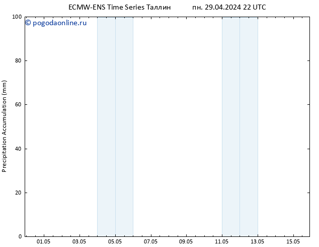 Precipitation accum. ALL TS вт 30.04.2024 04 UTC