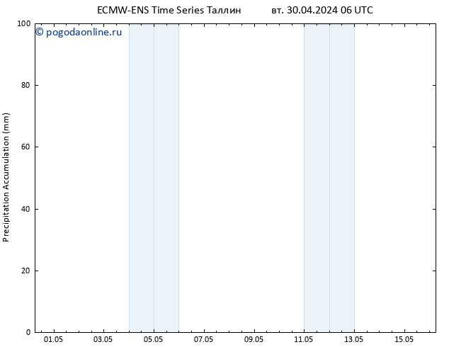 Precipitation accum. ALL TS вт 30.04.2024 12 UTC