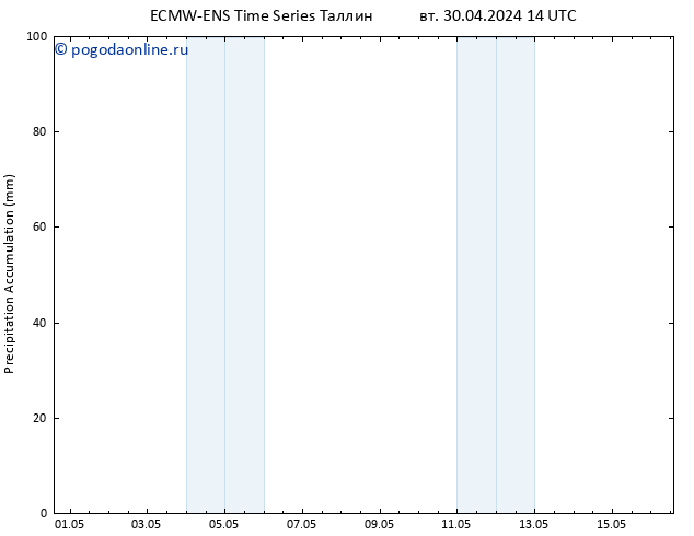 Precipitation accum. ALL TS чт 16.05.2024 14 UTC