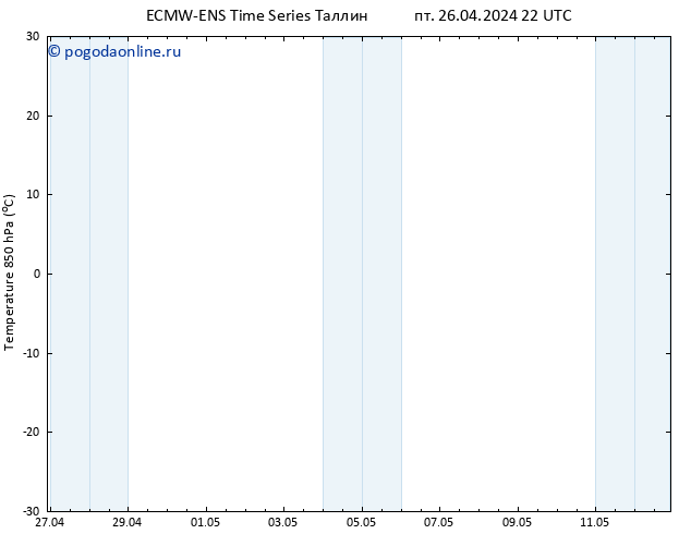 Temp. 850 гПа ALL TS сб 27.04.2024 04 UTC