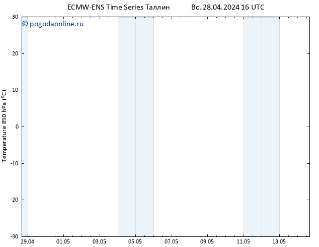 Temp. 850 гПа ALL TS Вс 28.04.2024 16 UTC