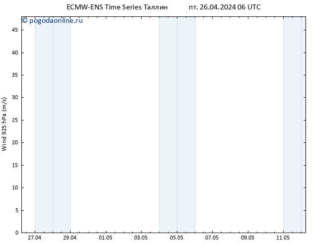 ветер 925 гПа ALL TS пт 26.04.2024 12 UTC