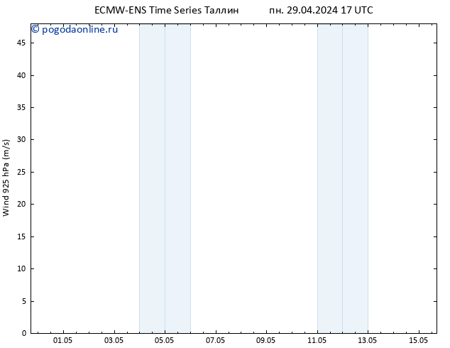 ветер 925 гПа ALL TS пн 29.04.2024 23 UTC