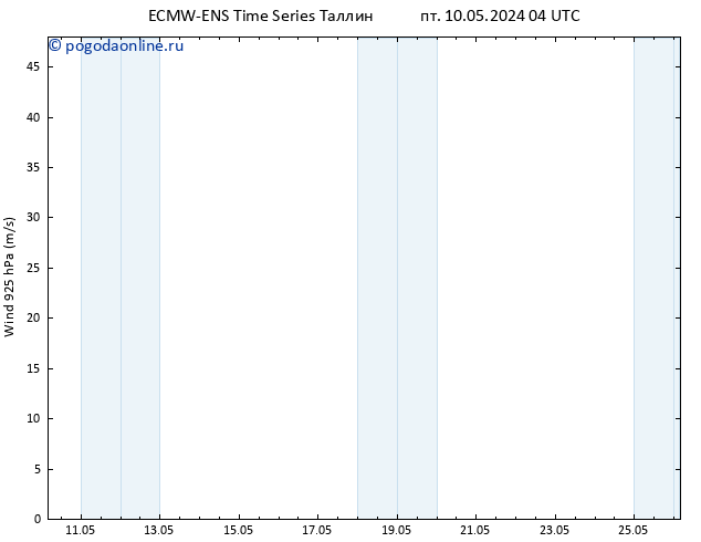 ветер 925 гПа ALL TS пн 13.05.2024 10 UTC