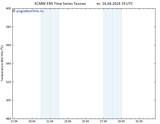 Height 500 гПа ALL TS ср 17.04.2024 01 UTC