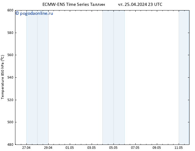 Height 500 гПа ALL TS чт 25.04.2024 23 UTC