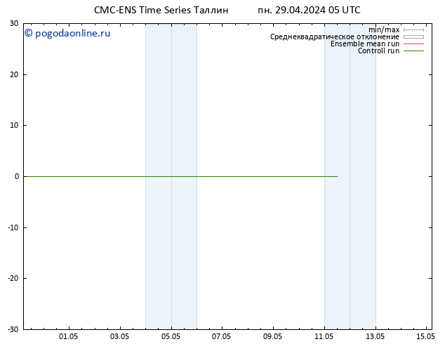 ветер 925 гПа CMC TS пн 29.04.2024 11 UTC