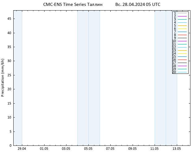 осадки CMC TS Вс 28.04.2024 05 UTC