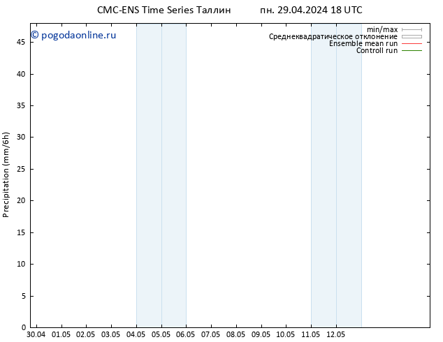 осадки CMC TS пн 06.05.2024 00 UTC